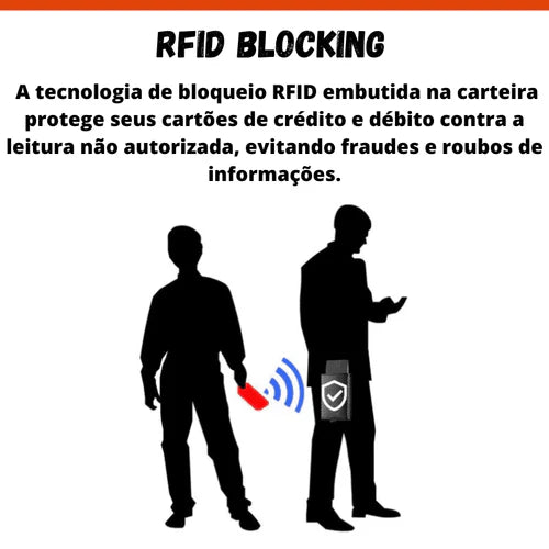 Carteira Slim Antifurto RFID Prime + Relógio Italiano